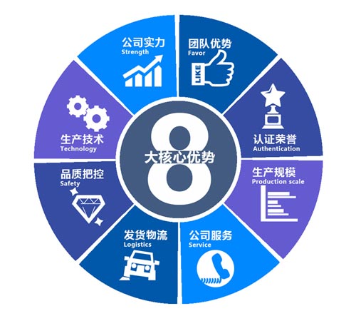 聚氨酯噴涂冷庫保溫保冷施工專用設備(圖2)